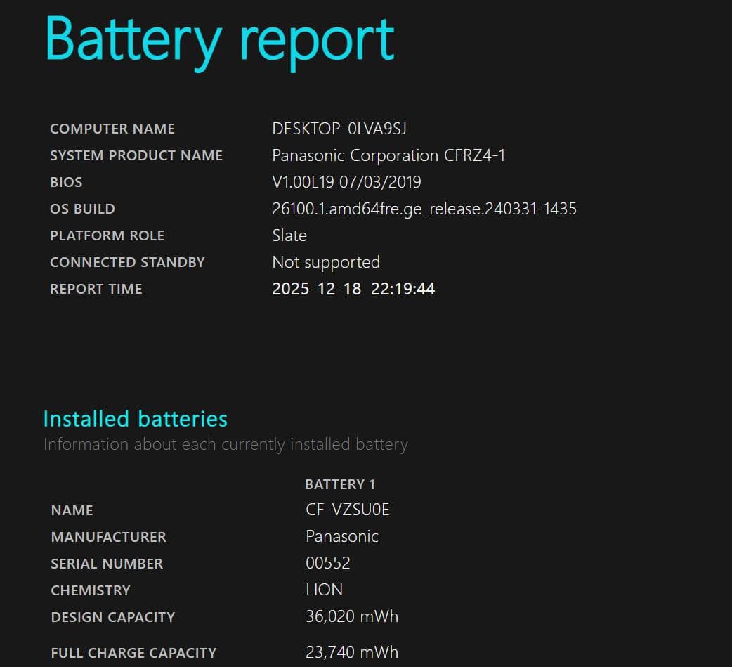 Panasonic レッツノート CF-RZ4 メモリ4G SSD 256GB