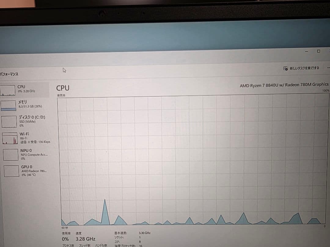 Windowsノート本体 inspiron 14 5445 AMD Ryzen 7 8840U 32gb