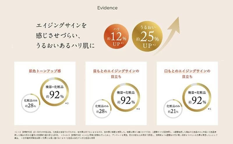 新品未開封YAMAN 美顔器 Bloom5 ヤーマンYJFS16-YL