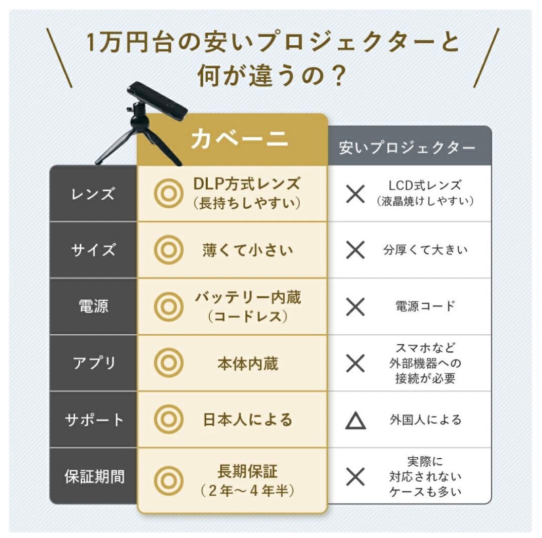 スマホ型プロジェクター　カベーニ