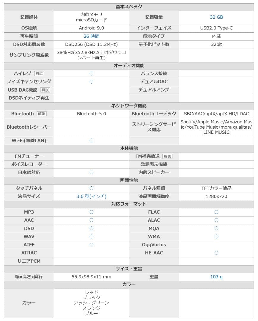 WALKMAN NW- A106 ブルー