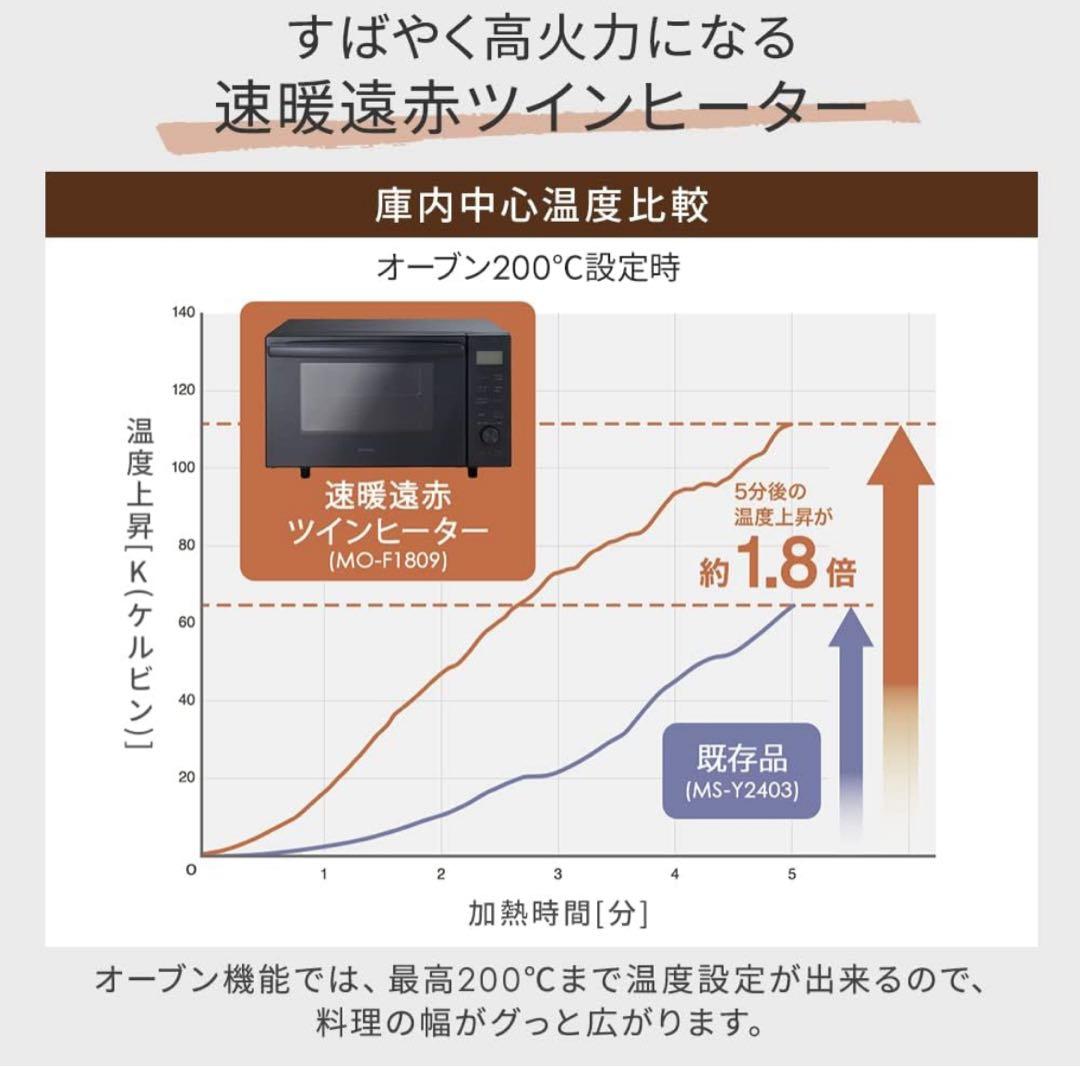 アイリスオーヤマ ホワイト オーブンレンジ ステンレス製