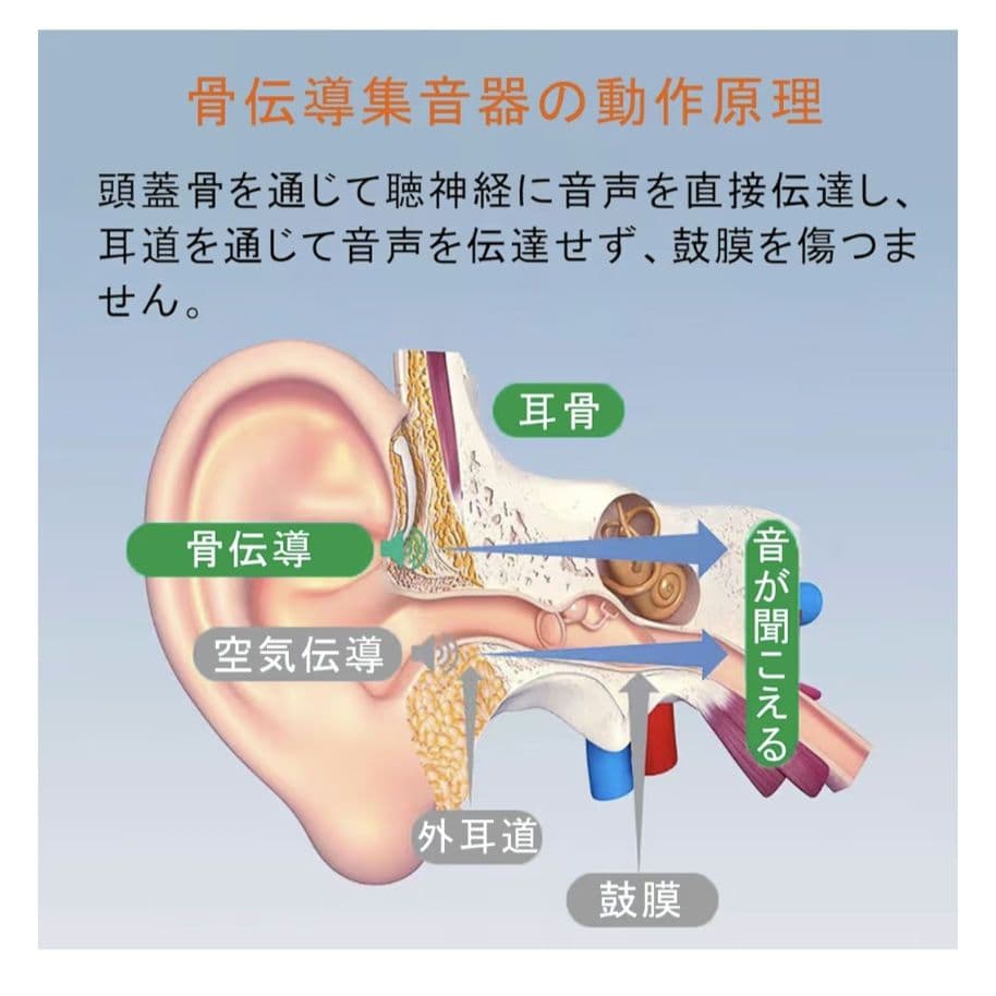 【新品未使用】集音器　骨伝導　ワイヤレス