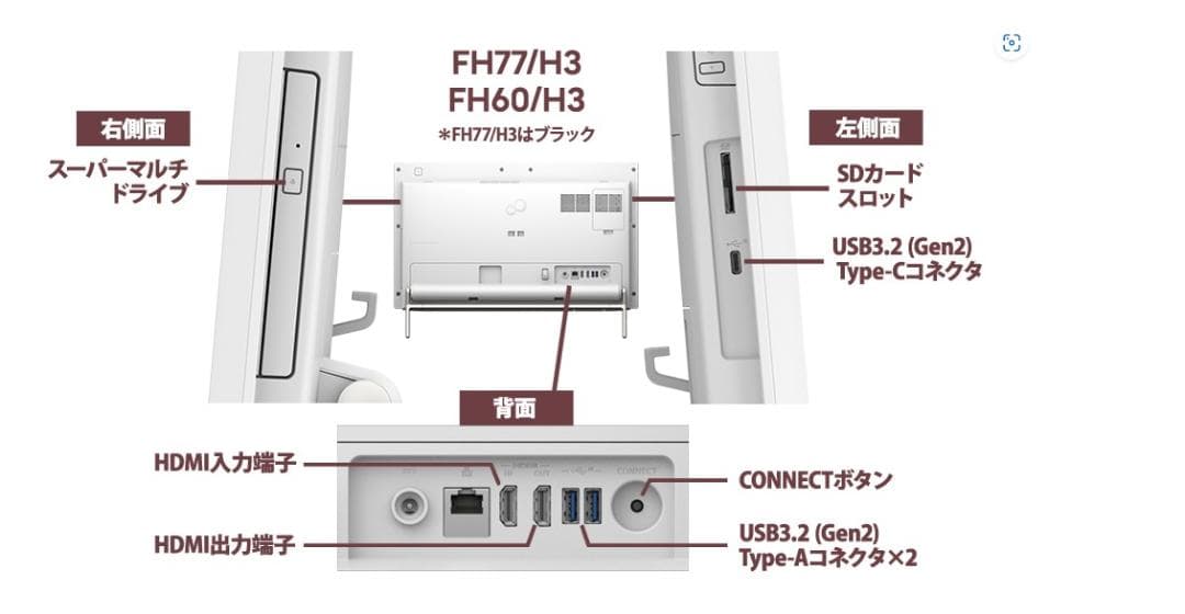 展示品!超速!FH60/H3 Ryzen(6コア) 新32GB 新M.2SSD1