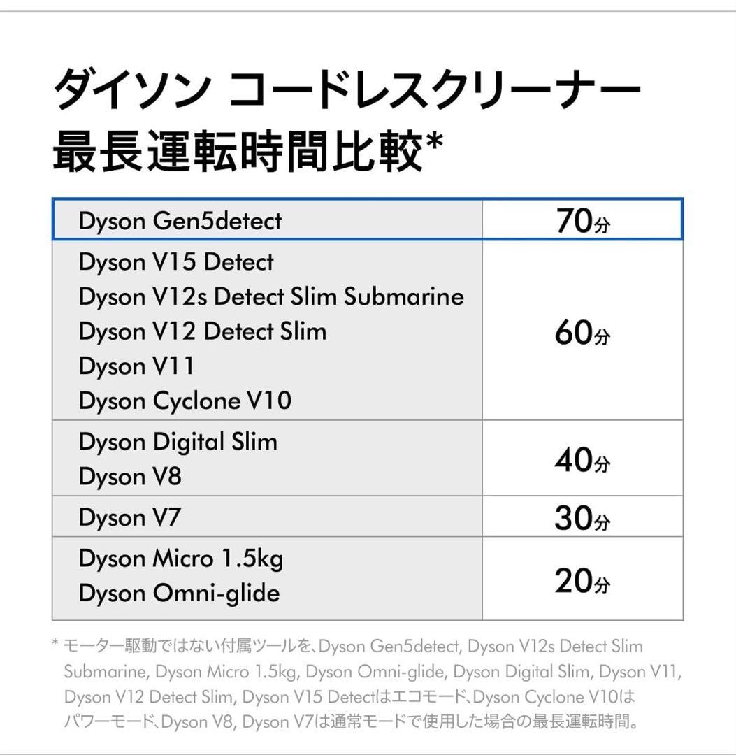 【未使用品】Dyson Gen5detect Absolute SV23