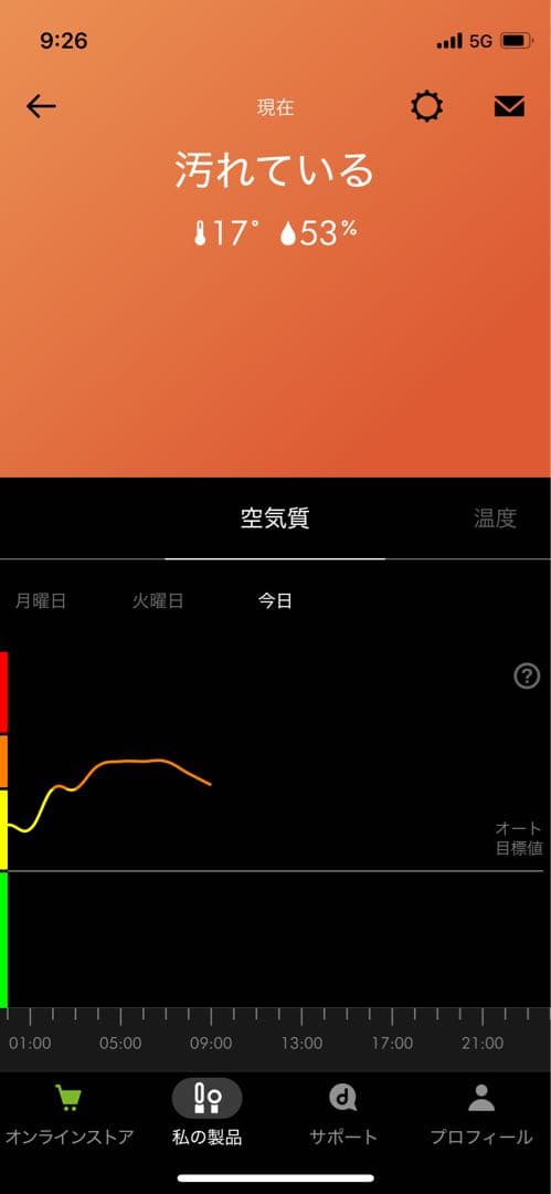 dyson ダイソンピュア　ホット＆クールリンク　空気清浄機能付きヒーター訳あり