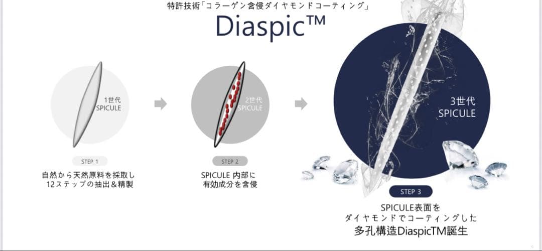 正規品 グローアップリズ ダイヤモンドスピキュール アンプル＆美容液３本セット