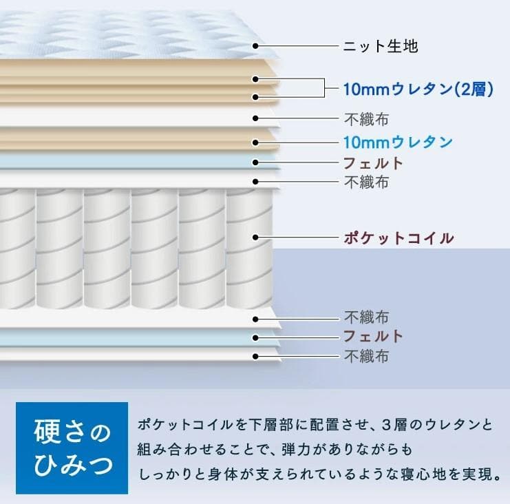 アイリスオーヤマ マットレス シングル PMTS21H-S 厚さ21cm