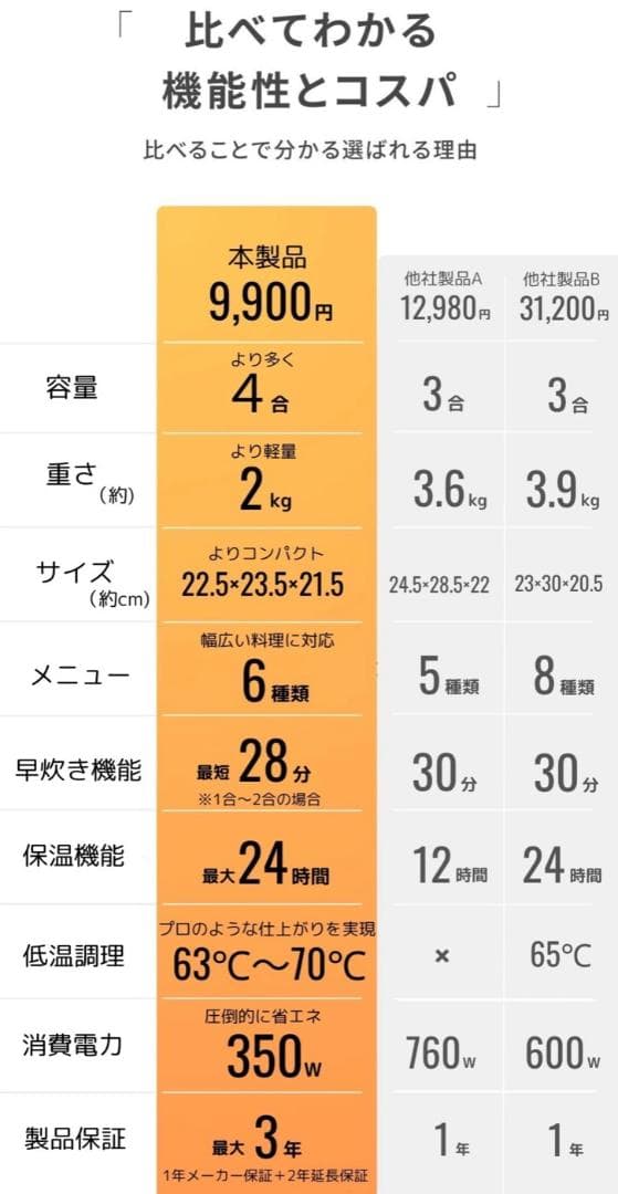 炊飯器 3合炊き 4合炊き 低温調理 早炊き マイコン おしゃれ 多機能 保温