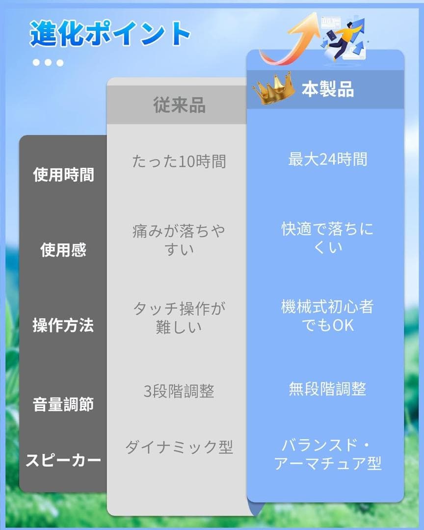 集音器 高齢者 しゅうおんき【2026進化版！革命的なデジタルチップ】