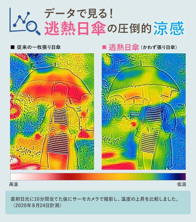 シノワズリーモダン　女優日傘 プレミアム 完全遮光 遮熱 UVカット 晴雨兼用