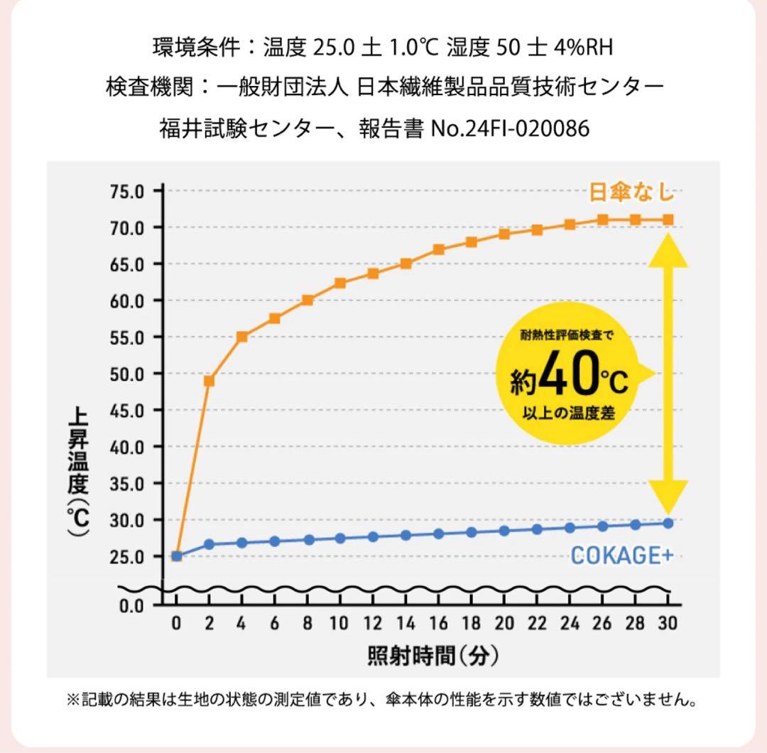 新品★新色★COKAGE+ 55cm 2way折りたたみ日傘東レサマーシールド緑