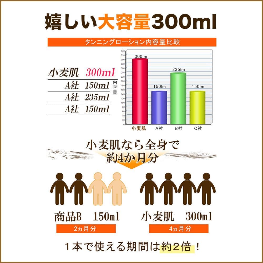 3/12　在庫処分　最終価格　小麦肌　タンニングローション　3本セット