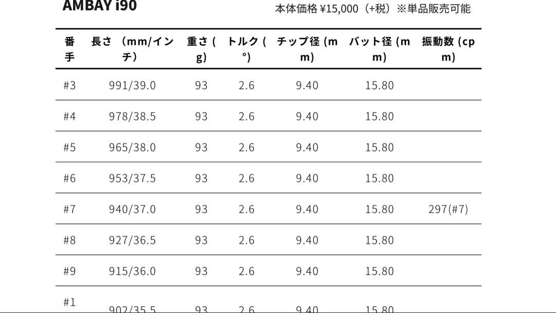 や*ん様 コンポジットテクノAMBAYアイアンシャフト　#5~PW6本