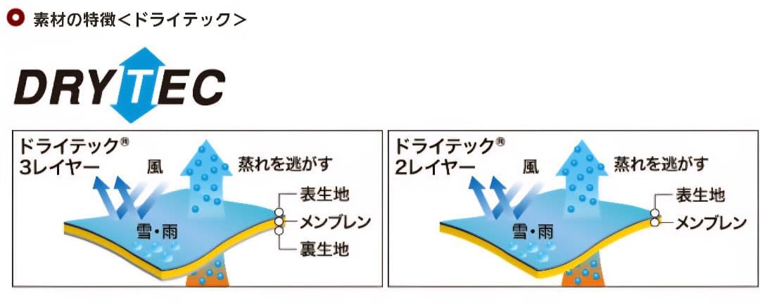 【新品未使用】モンベルmont-bellマルチトラウザーズ 登山 スキー スノボ