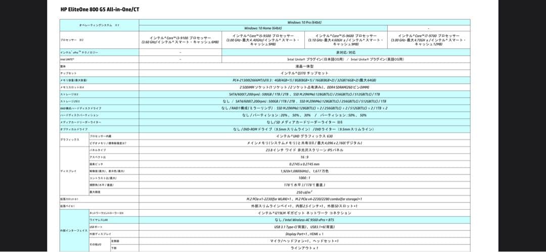 Intel Core i5 vPro 9th Gen デスクトップPC