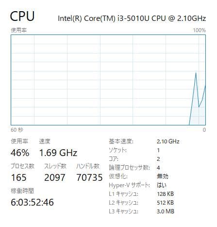 Windowsノート本体 Lenovo ThinkPad X250, 8GB, 500GB