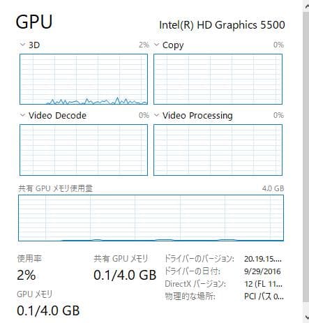 Windowsノート本体 Lenovo ThinkPad X250, 8GB, 500GB