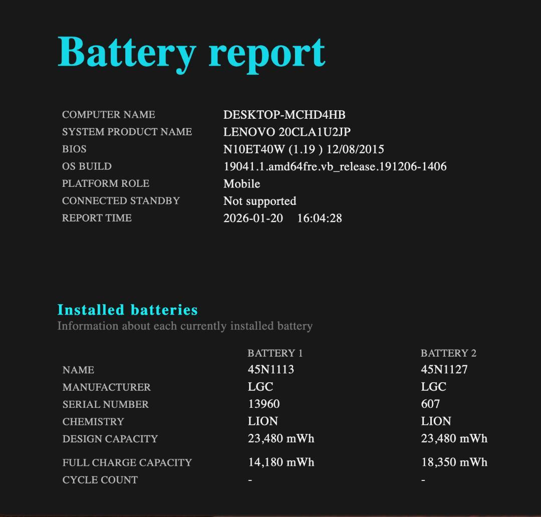 Windowsノート本体 Lenovo ThinkPad X250, 8GB, 500GB
