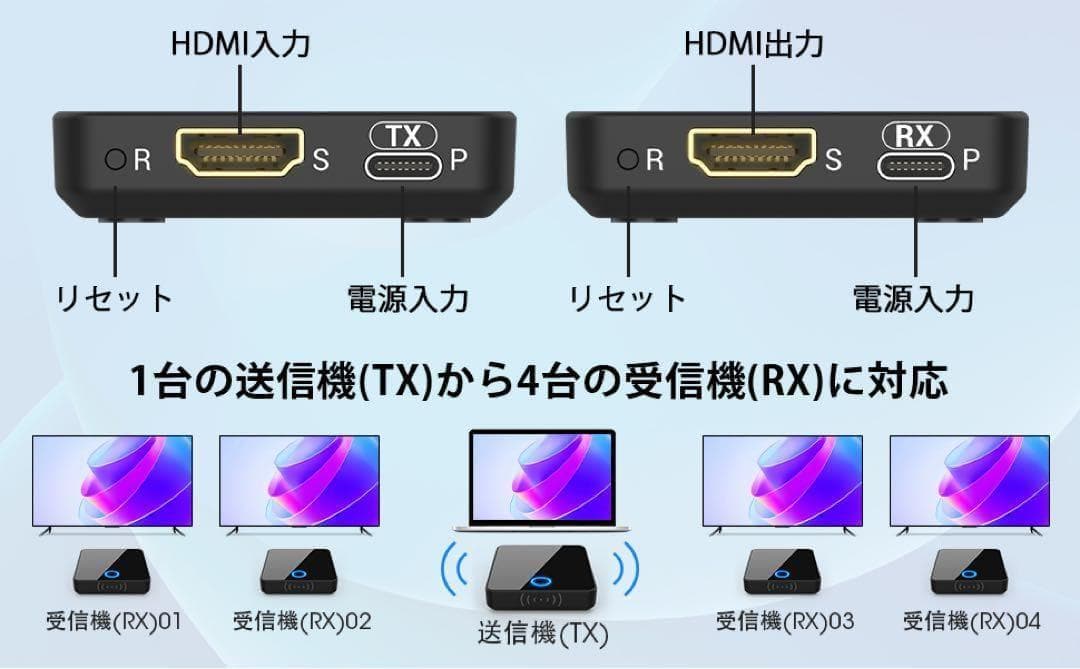 新品 ワイヤレス HDMI送信機 受信機 プロジェクター ゲーム Netflix