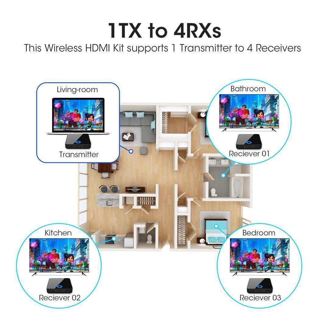 新品 ワイヤレス HDMI送信機 受信機 プロジェクター ゲーム Netflix