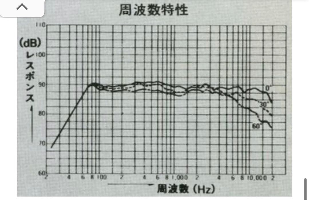 ヴィンテージ #DIATONE DS-261 3WAY スピーカー　1975年