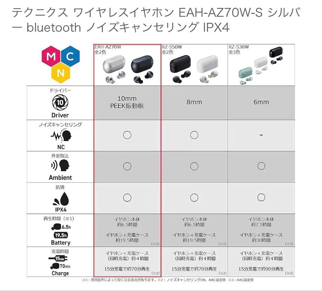 テクニクス ワイヤレスイヤホン EAH-AZ70W-S シルバー