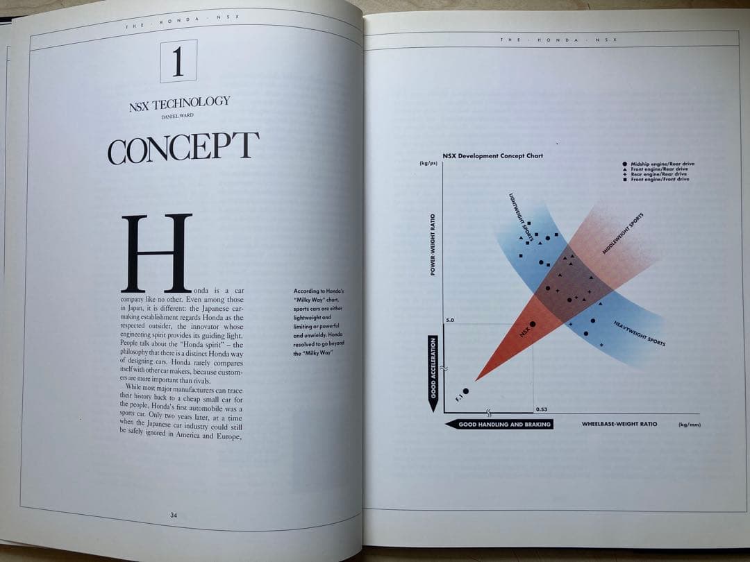 英国BBC製作「NSX, HONDA’S SUPER SPORTS CAR」