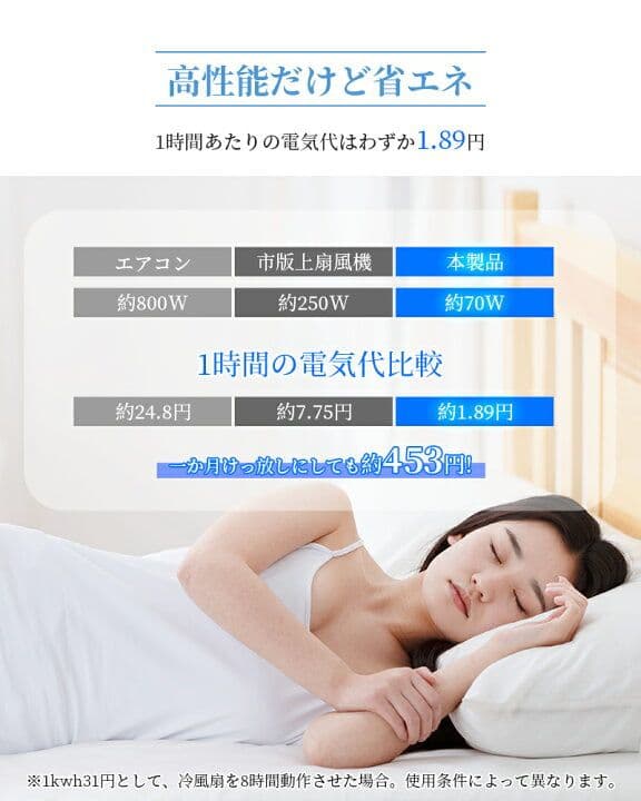 マイナスイオン機能、タイマー機能等の色々な機能のついた冷風機