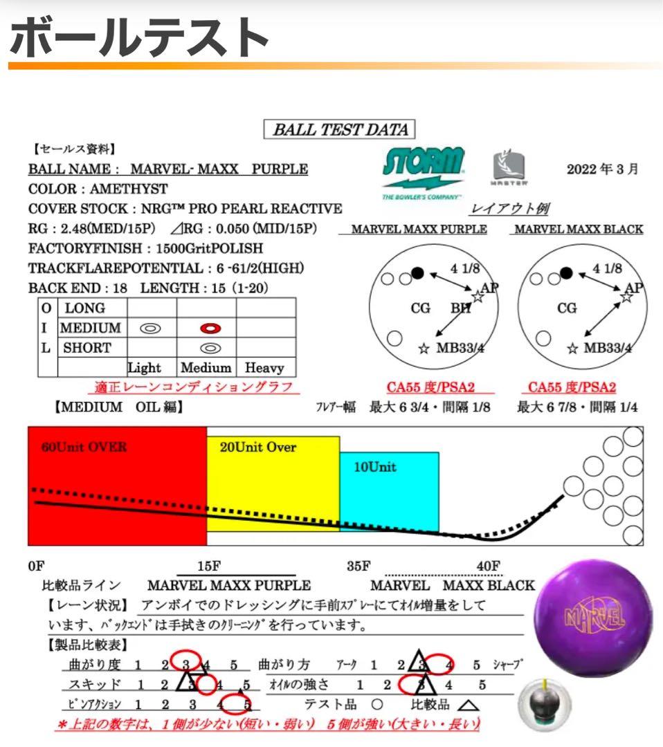 ★名球マーベルマックスパープルパール★15ポンド新品★ストーム★