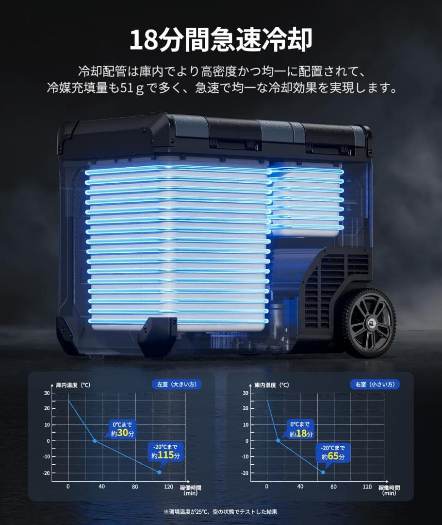 【R1389】車載冷蔵庫 45L -20℃～10℃ 2室独立温度制御