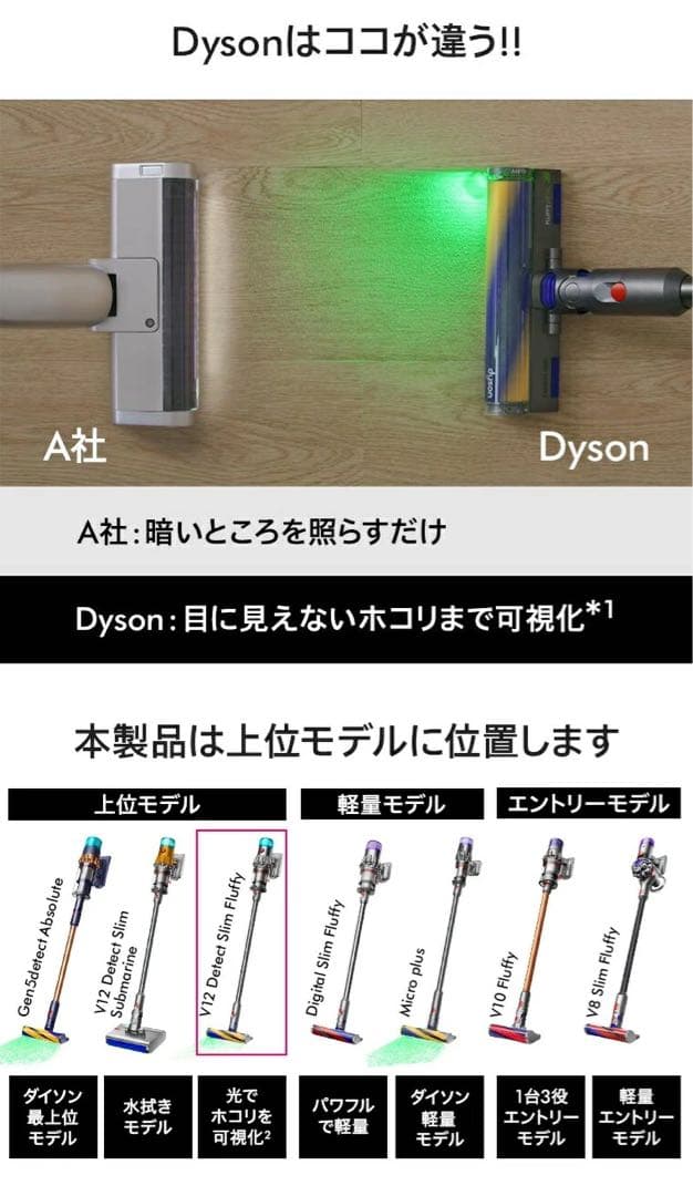 Dyson ダイソン V12 Detect Slim Fluffy SV46FF