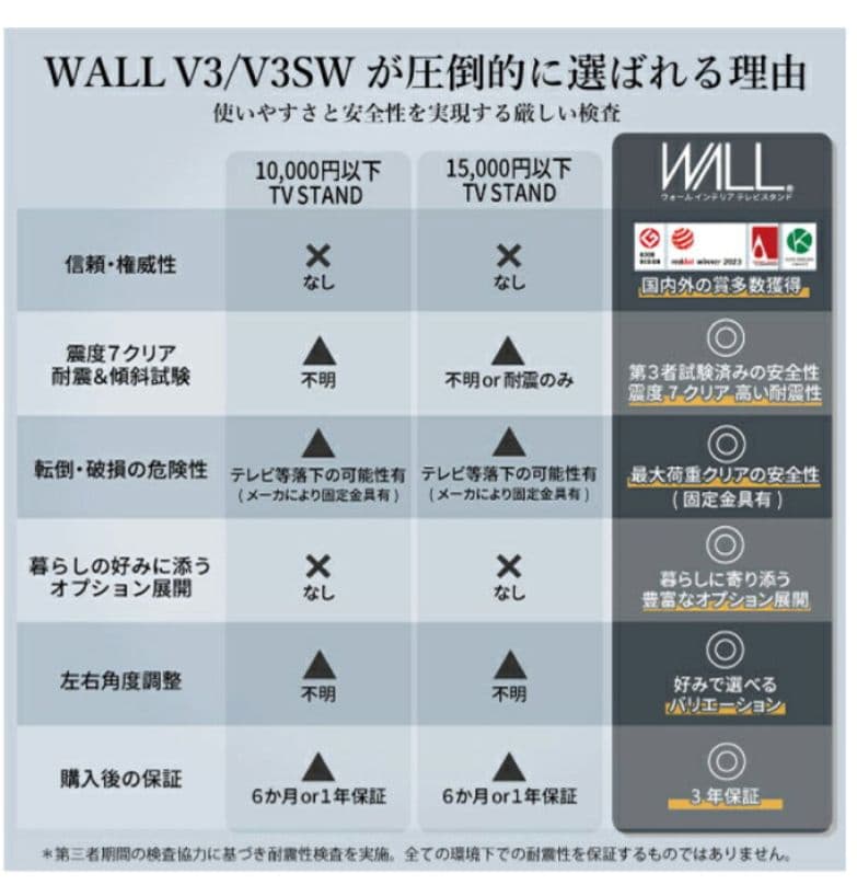 【美品】WALL　V3セット　ロータイプ　テレビスタンド