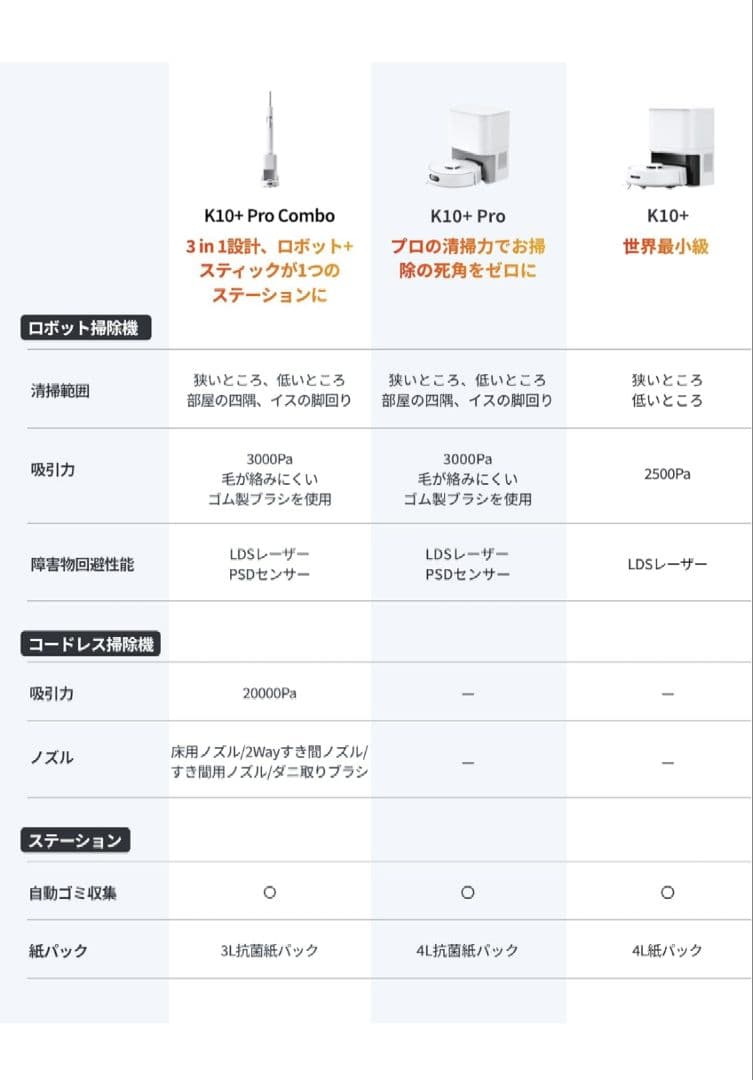 SwitchBot　ロボット掃除機 K10+ Pro お掃除の死角をゼロに
