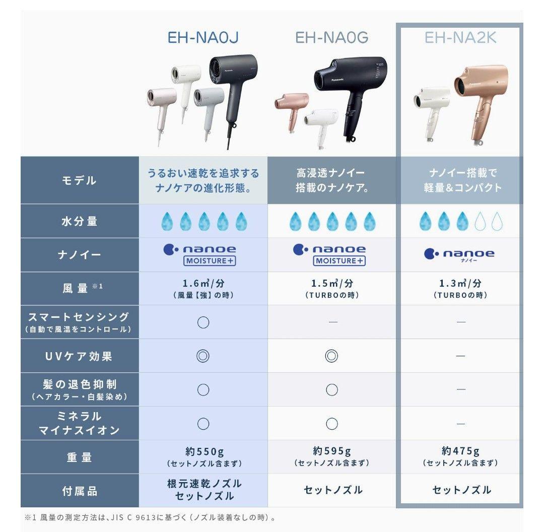 【新品】パナソニック EH-NA2K-W ヘアドライヤー ナノケア 静電気抑制