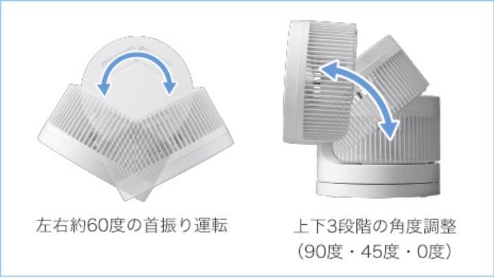 サーキュレーター