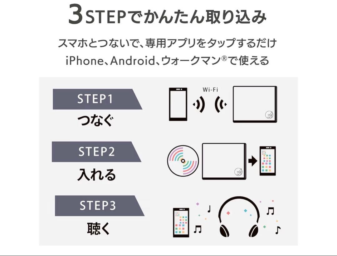 【未使用品】I・Oデータ CDレコーダー「CDレコ6」ブラック CD-6WK