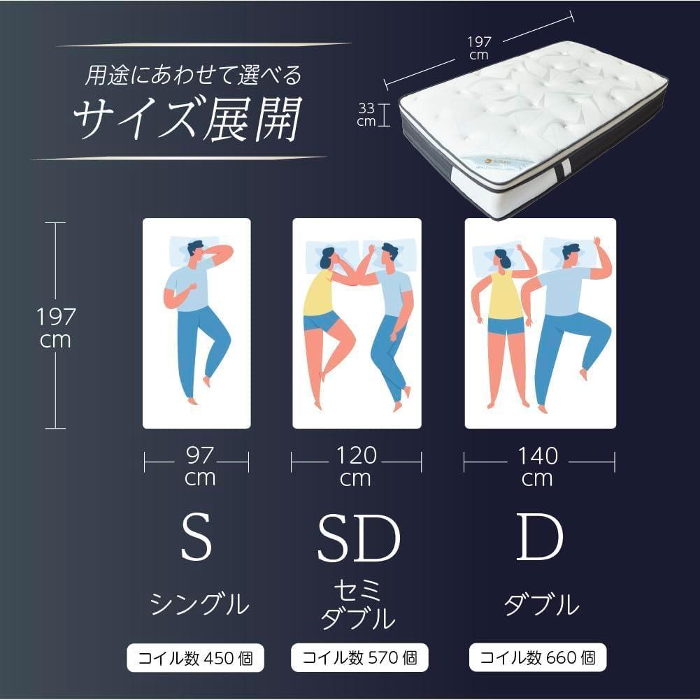 m*m様 SOERUシングル ポケットコイル マットレス プレミアム快眠仕様 極
