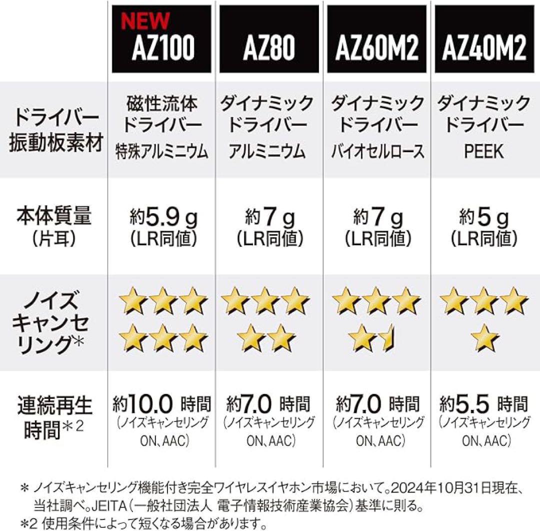 Technics ワイヤレスイヤホン EAH-AZ100-N シャンパンゴールド