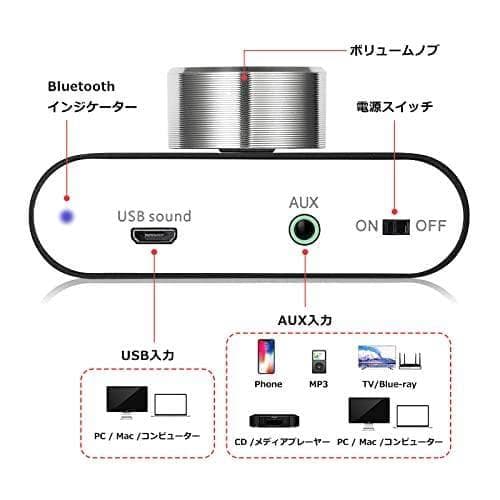 ANobsound New NS-01G Pro パワーアンプ bluetoot