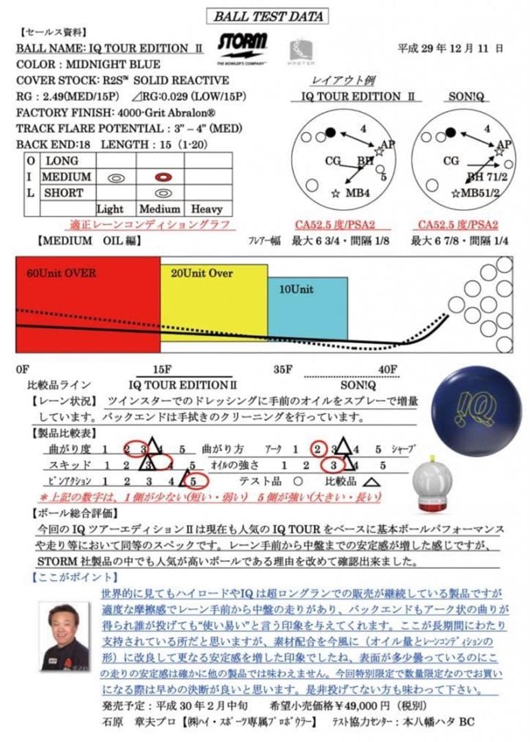 ★IQ Tour Edition II★15ポンド新品は超希少★