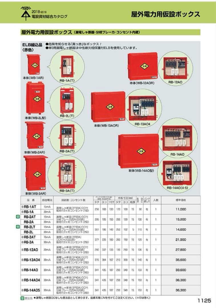 新品　未来工業 屋外電力用仮設ボックス 漏電しゃ断器　ELB組込品 RB-2AT