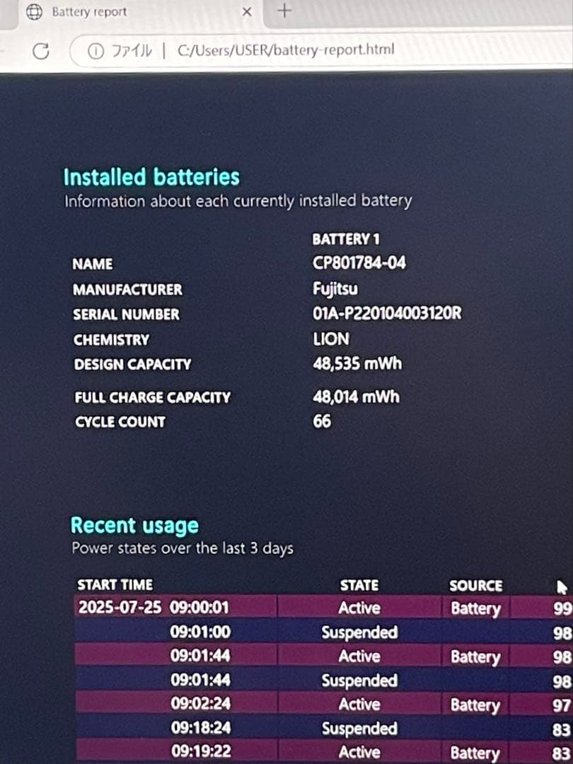その他ノートPC本体 FMVU56012 15 i5-1250P 8GB256GB SSD 2023