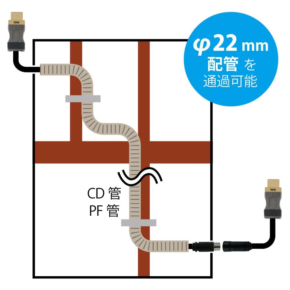 配管用分離型HDMIケーブル(差込固定型)