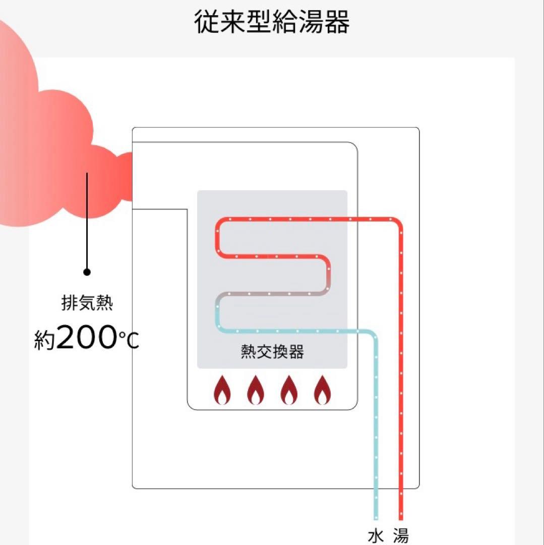 新品　給湯器　FH-E2022SAWL 都市ガス　リモコン、配管カバー付