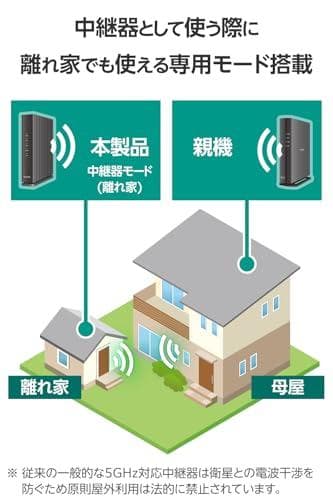 エレコム WiFi ルーター 無線LAN 1201＋574Mbps 11ax m