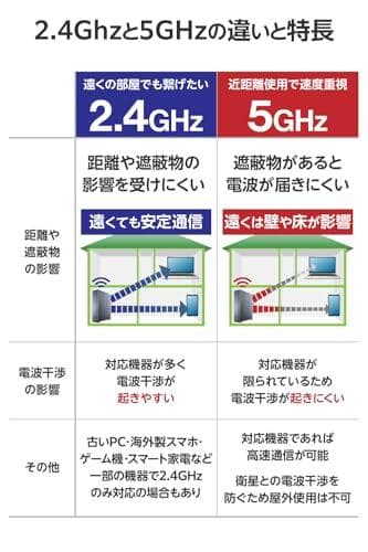 エレコム WiFi ルーター 無線LAN 1201＋574Mbps 11ax m