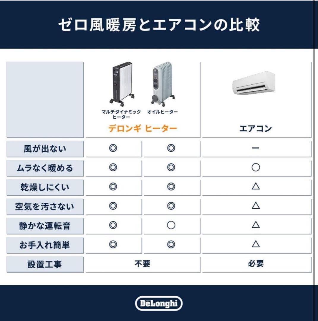 【新品未開封】デロンギ オイルヒーター RHJ45M0912-SG