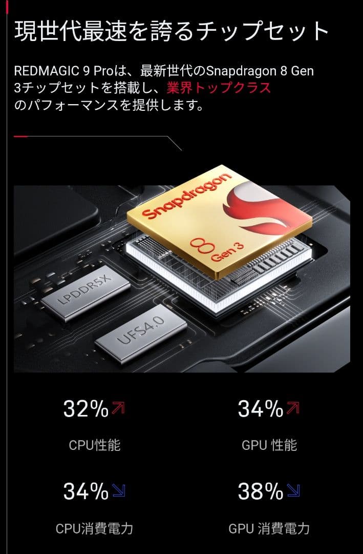 REDMAGIC9pro 16GB/512GBシルバー グローバル版