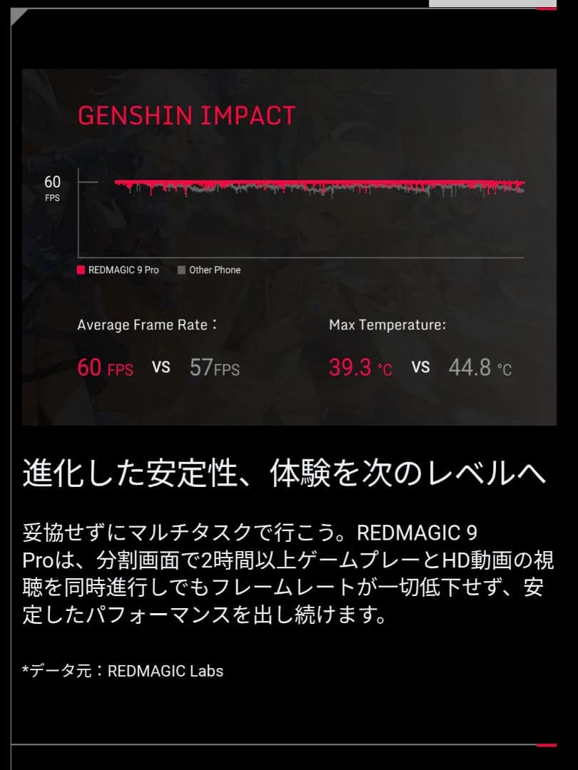 REDMAGIC9pro 16GB/512GBシルバー グローバル版